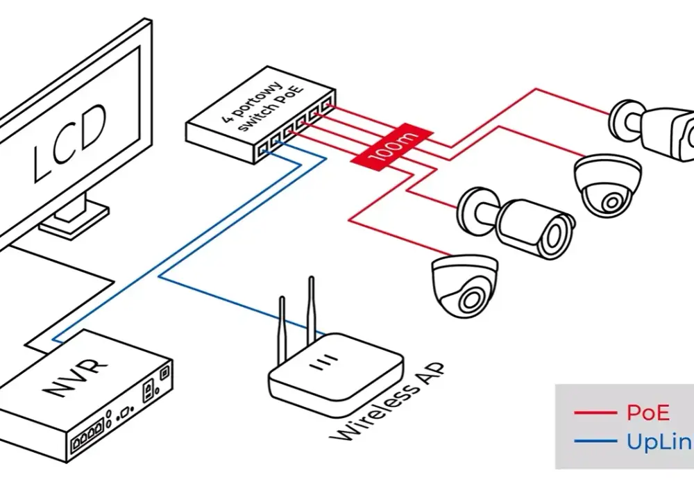Jak sprawdzić IP kamery WiFi i uniknąć problemów z konfiguracją