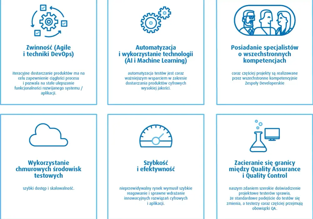 Quality Assurance - co to jest i jak zacząć w branży IT?