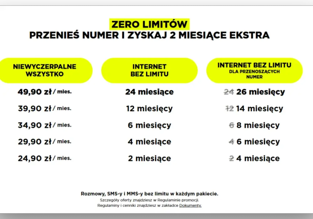 Internet bez limitu - Co to znaczy? Wybierz mądrze!