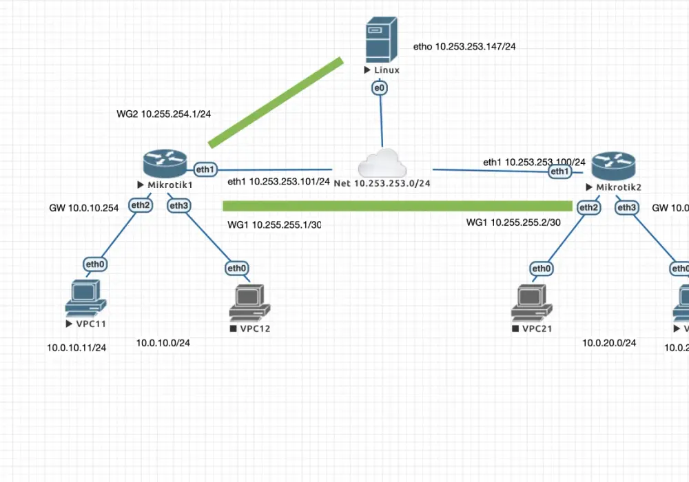 Adresowanie sieciowe - IPv4, NAT, zdalny dostęp: Praktyczny przewodnik