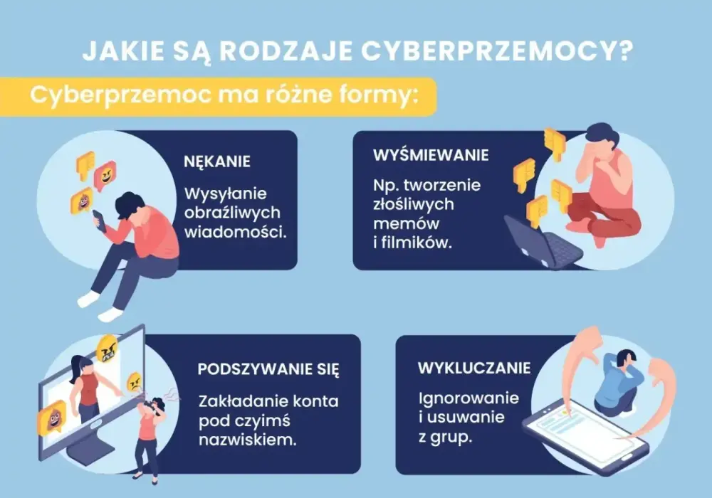 Cyberprzemoc - Jak rozpoznać i skutecznie reagować?