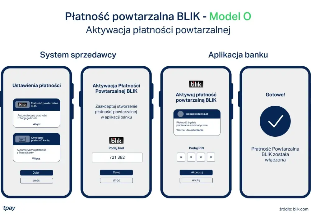 Jak założyć BLIKA? Aktywacja krok po kroku i porady!