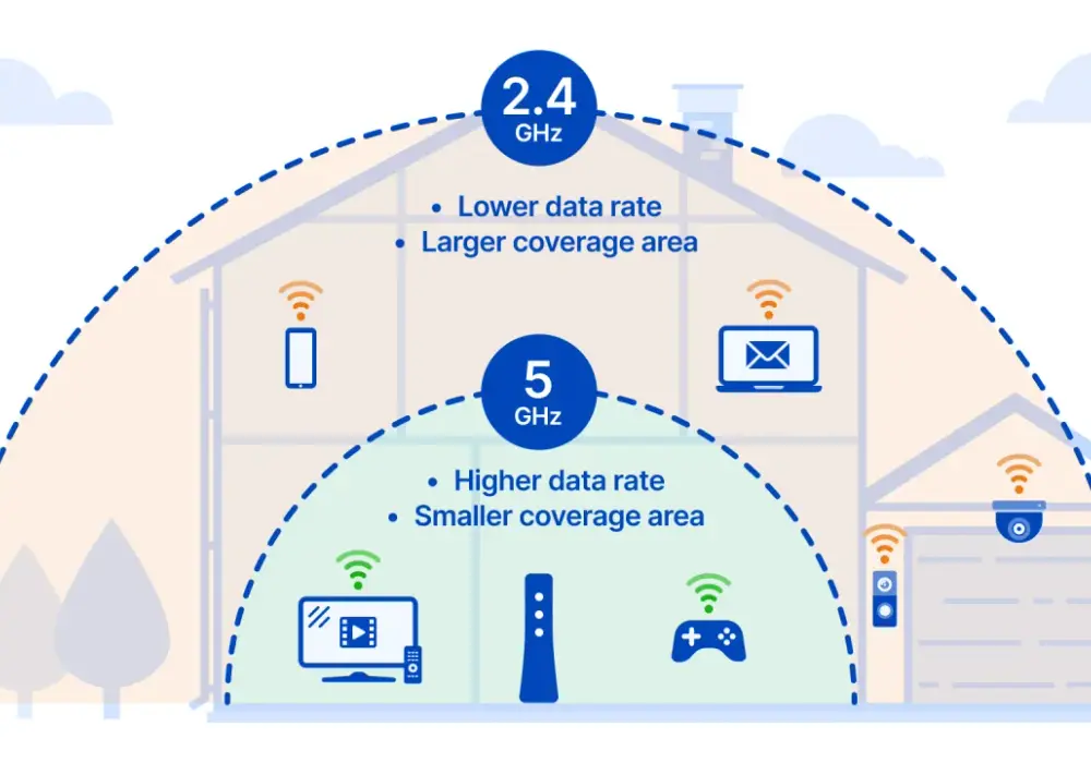 Wolne Wi-Fi? Przyspiesz internet w domu - 5 kroków bez kosztów!