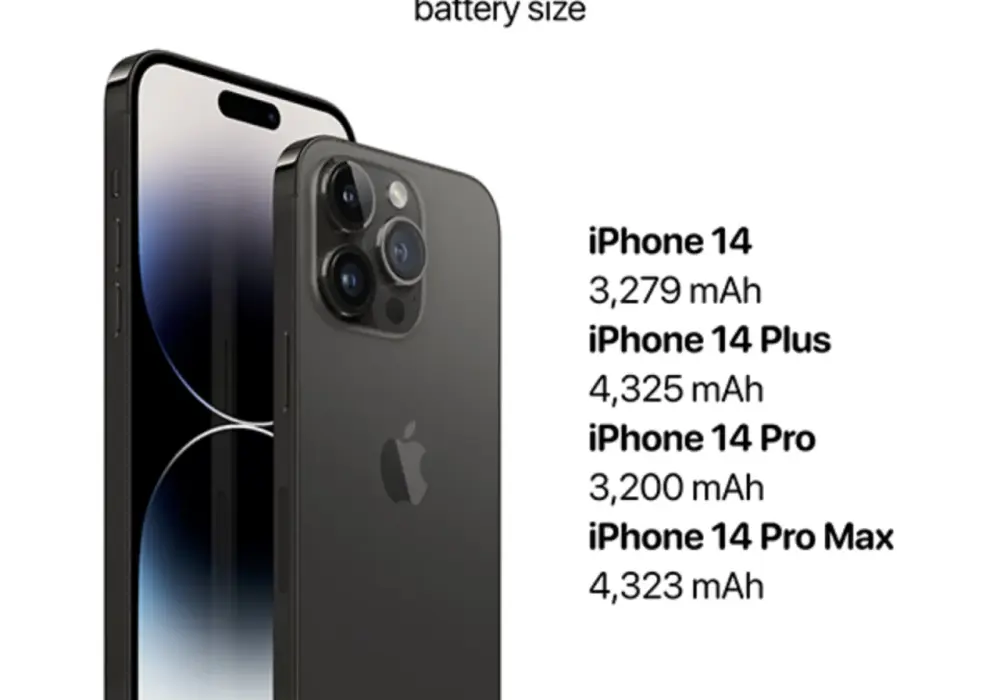 Ile mah ma iPhone 14 Pro? Sprawdź pojemność baterii i porównaj z innymi modelami