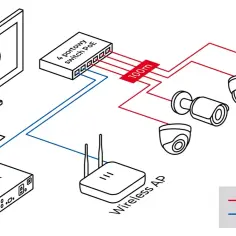 Jak sprawdzić IP kamery WiFi i uniknąć problemów z konfiguracją