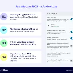 Jak wyłączyć czat RCS? Na ekranie "Czaty RCS" wyłącz opcję "Włącz czaty RCS".
