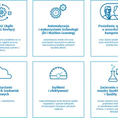 Zwinność, automatyzacja AI, specjaliści, chmura, szybkość i efektywność, a także zacieranie się granic między Quality Assurance co to i Quality Control.