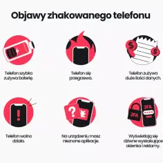 Objawy zhakowanego telefonu: szybkie zużycie baterii, przegrzewanie, wysokie zużycie danych, wolne działanie, nieznane aplikacje, dziwne okienka. Jak sprawdzić czy ktoś ma dostęp do mojego telefonu?