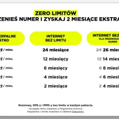 Oferta "internet bez limitu" z promocją na przeniesienie numeru. Dostępne pakiety z różnymi okresami umów i cenami.