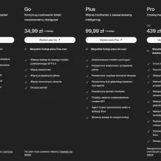 Porównanie planów: Free, Go, Plus i Pro. Plan Pro oferuje zaawansowane funkcje chat gpt pro, w tym nielimitowany dostęp.