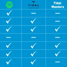 Tabela porównująca kodeki audio: LDAC, aptX HD, aptX, SBC, HWA, AAC. Sprawdź, które kodeki działają z Tidal Masters i Gry/Filmy.