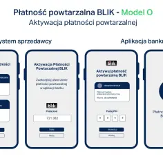 Jak założyć blik: instrukcja aktywacji płatności powtarzalnej BLIK krok po kroku, od ustawień po potwierdzenie w aplikacji banku.