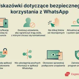Wskazówki dotyczące bezpiecznego korzystania z WhatsApp: weryfikacja dwuetapowa, dostosowanie ustawień, nieklikanie linków, aktualizacje, blokada aplikacji, nieudostępnianie poufnych danych, sprawdzanie urządzeń i program antywirusowy.