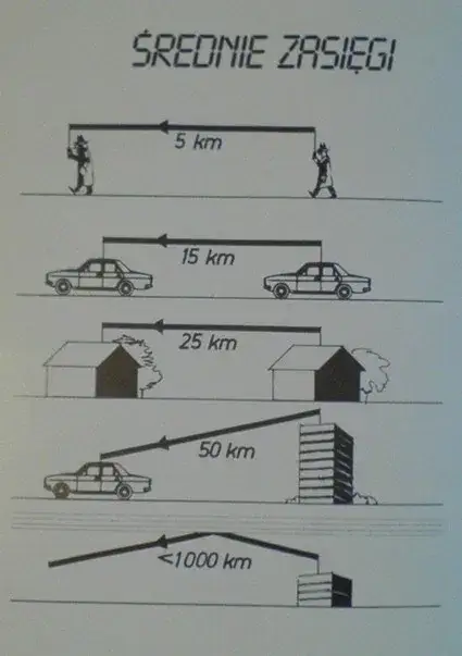 Zdjęcie Jaki zasięg ma CB radio? Sprawdź, jak daleko możesz się komunikować!