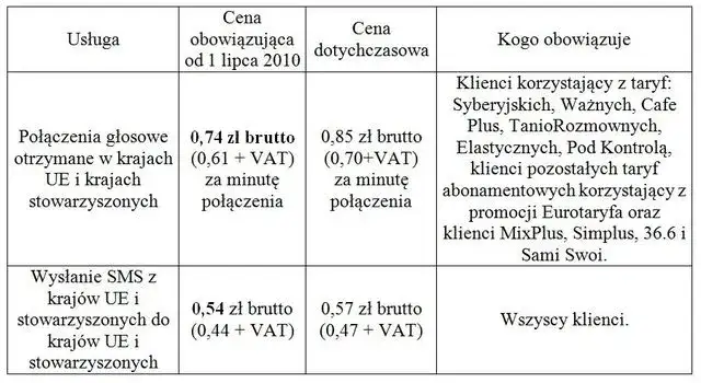 Zdjęcie Ile naprawdę kosztuje roaming w Plusie? Sprawdź, jak uniknąć wysokich opłat