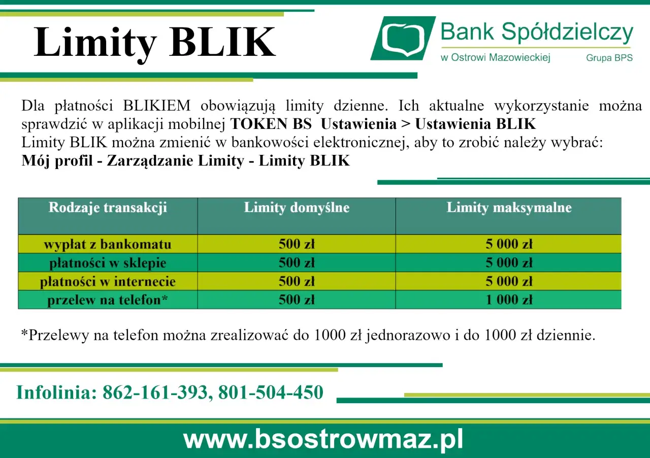 Limity BLIK: dzienne limity transakcji, wypłat z bankomatu, płatności w sklepie i internecie. Sprawdź limity maksymalne.