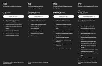 Porównanie planów: Free, Go, Plus i Pro. Plan Pro oferuje zaawansowane funkcje chat gpt pro, w tym nielimitowany dostęp.