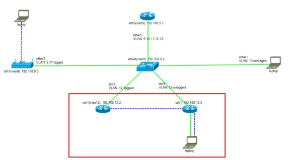 Topologia kratowa Wi-Fi - Czy to rozwiązanie dla Ciebie?