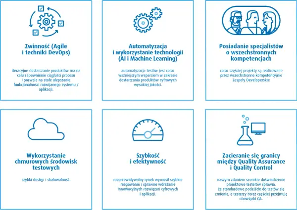Quality Assurance - co to jest i jak zacząć w branży IT?