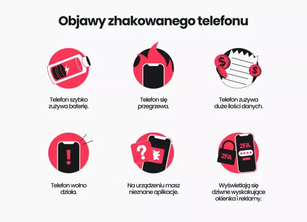 Czy Twój telefon jest zhakowany - Objawy i co robić krok po kroku