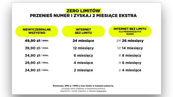 Internet bez limitu - Co to znaczy? Wybierz mądrze!