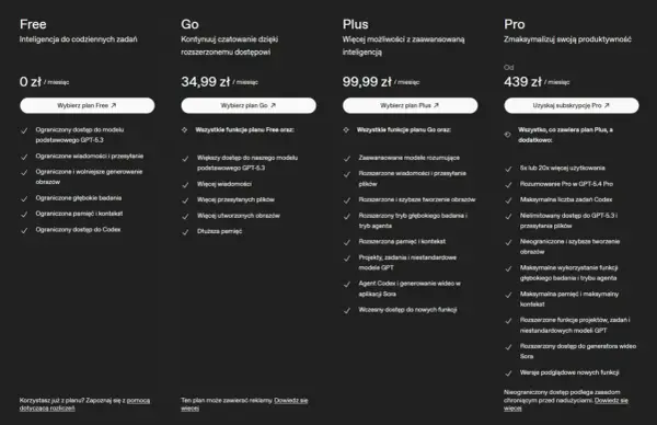 ChatGPT Pro - ile kosztuje i komu się opłaca?