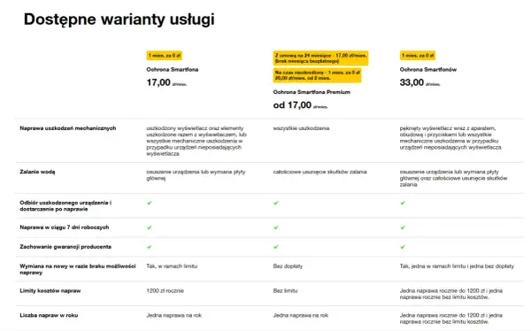 Ubezpieczenie telefonu - Czy to się opłaca? Sprawdź!