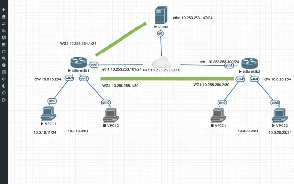 Adresowanie sieciowe - IPv4, NAT, zdalny dostęp: Praktyczny przewodnik