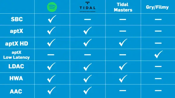 LDAC w Bluetooth - Czy naprawdę poprawia dźwięk?