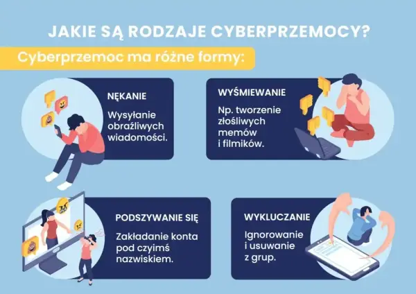 Cyberprzemoc - Jak rozpoznać i skutecznie reagować?