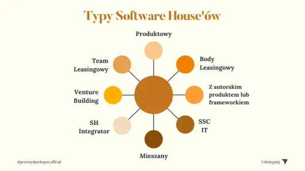 Software house - co to jest i kiedy go potrzebujesz?
