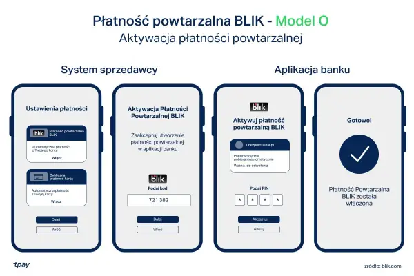 Jak założyć BLIKA? Aktywacja krok po kroku i porady!