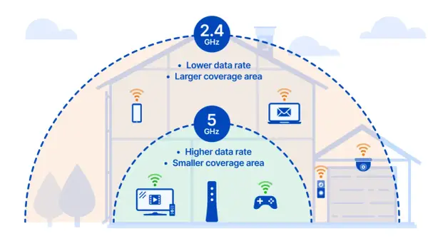 Wolne Wi-Fi? Przyspiesz internet w domu - 5 kroków bez kosztów!