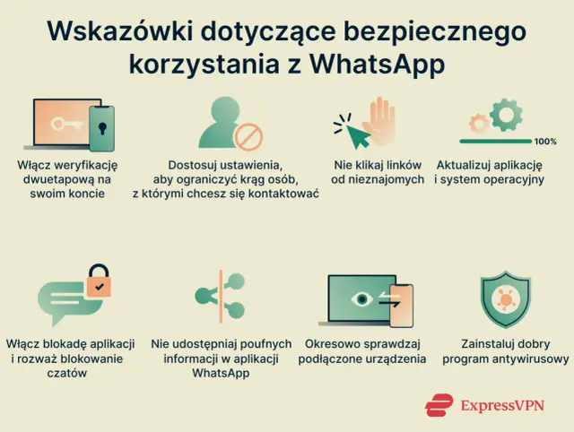 Wskazówki dotyczące bezpiecznego korzystania z WhatsApp: weryfikacja dwuetapowa, dostosowanie ustawień, nieklikanie linków, aktualizacje, blokada aplikacji, nieudostępnianie poufnych danych, sprawdzanie urządzeń i program antywirusowy.