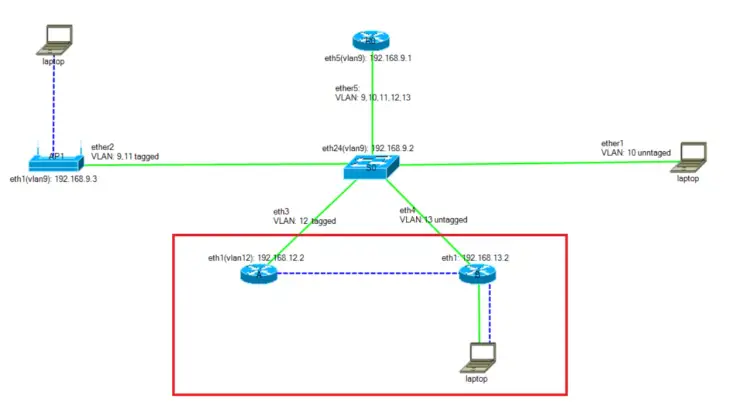 Topologia kratowa Wi-Fi - Czy to rozwiązanie dla Ciebie?
